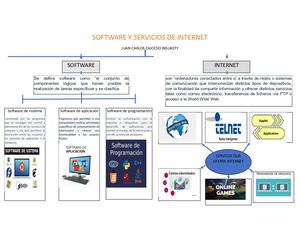 Software Y Servicios Internet