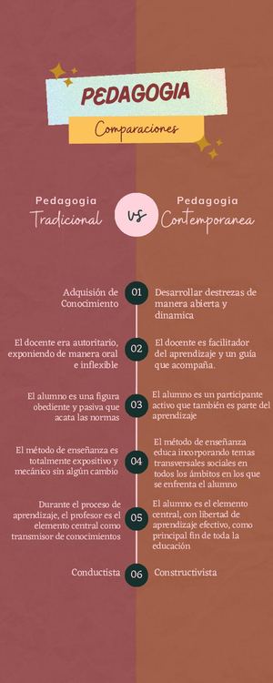 Cuadro Comparativo Pedagogia