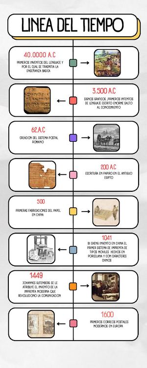 Línea Del Tiempo Tichistoria Timeline Doodle Multicolor
