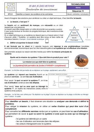 S11 Fiches Connaissances Besoin, Contraintes, Normalisation