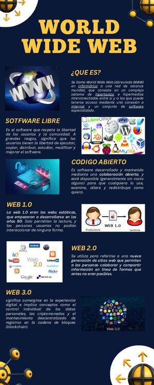 Infografia Sobre Las Web