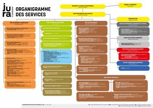 Organigramme octobre 2023