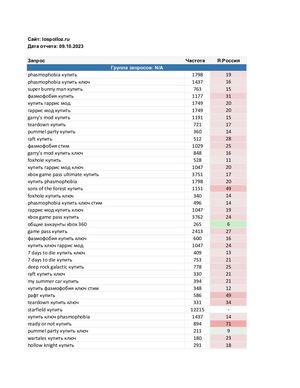 Позиции Lospolloz Ru 09 10 2023