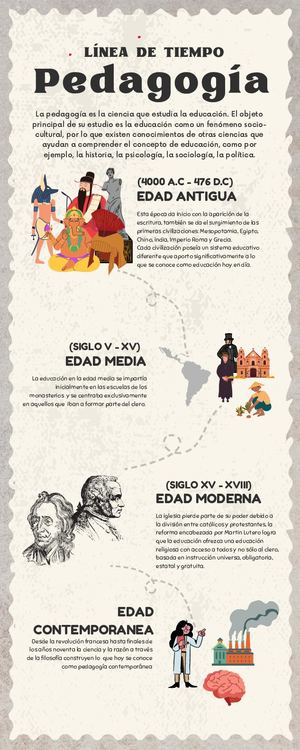Pedagogía En La Línea De Tiempo (1)