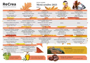 Mn Basal Octubre 2023 Re Crea Escola Wagner