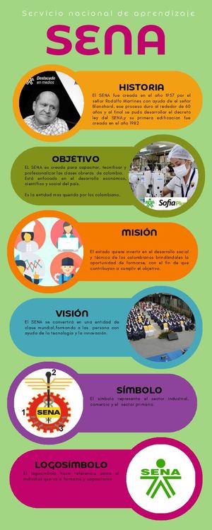 Infografia Actividad 1