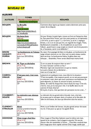 Listing Prêt Enseignant.e.s 2023_CP