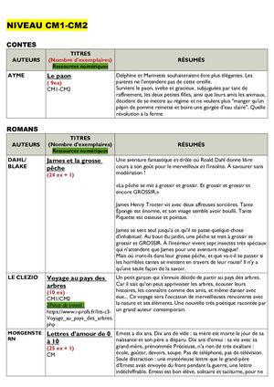 Listing Prêt Enseignant.e.s 2023_CM1 CM2