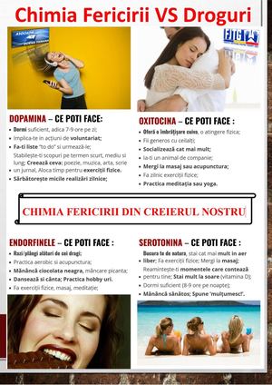 Pliant Chimia Fericirii Vs Drog Adt 2023 Fjtg