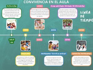 Gráfico De Línea De Tiempo Timeline Doodle Multicolor