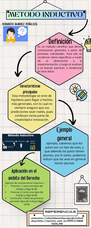 Act 15 Infografía Metodo Infuctivo Vrp (1)