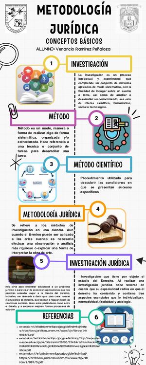 Metodologia Juridica Vrp (1)