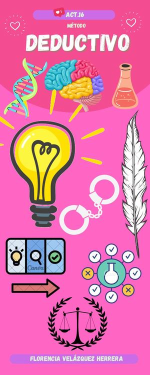 Método Deductivo