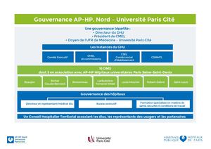 2023 10 Gouvernance GHU AP-HP. Nord - Université Paris Cité