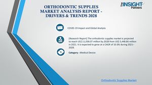 Orthodontic Supplies Market Analysis Report - Drivers & Trends 2028