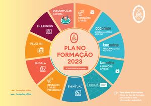 Plano de formação 2023