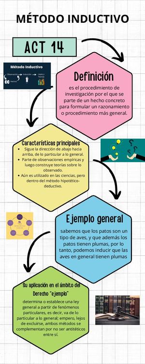 Act 14 Metodo Inductivo