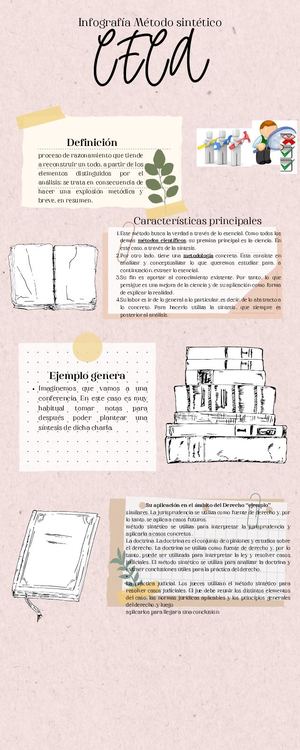 Infografía De Metodo Sintético