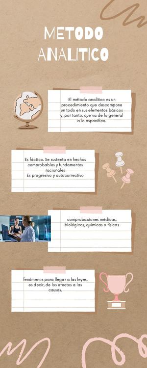 Infografía Metodo Analitico