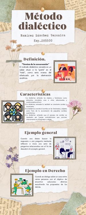 Método Dialéctico