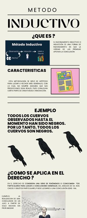 Metodo Inductivo
