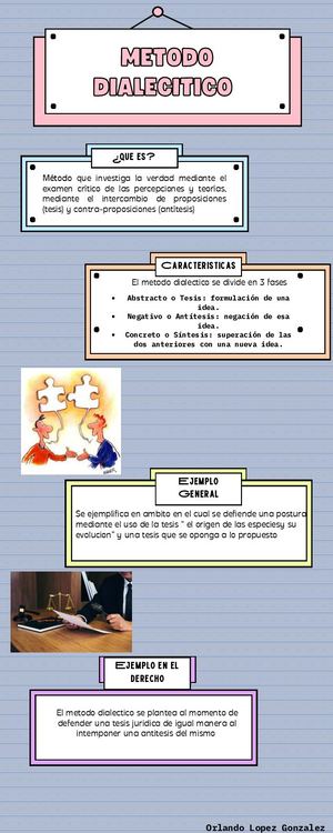 Metodo Dialectico