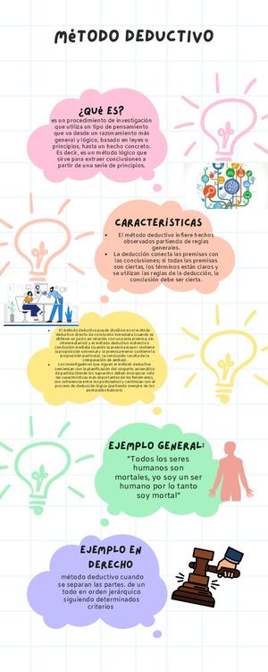 Método Deductivo