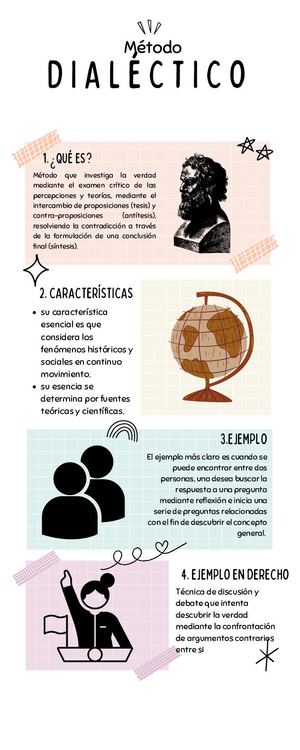 Método Dialéctico