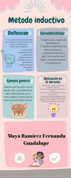 Metodo Inductivo