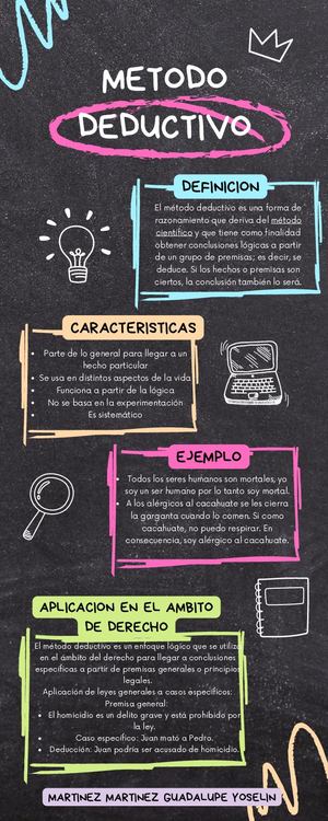 Metodo Deductivo