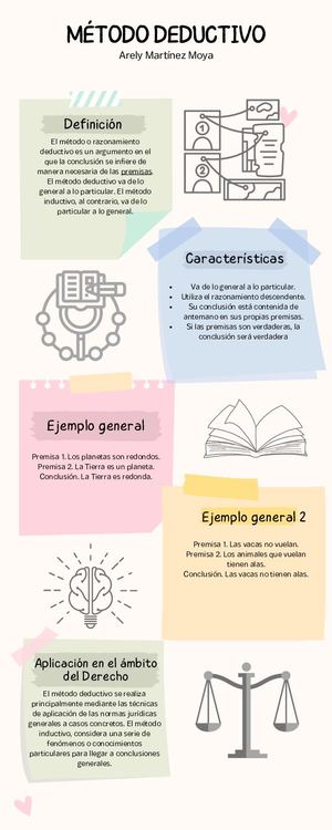 Método deductivo