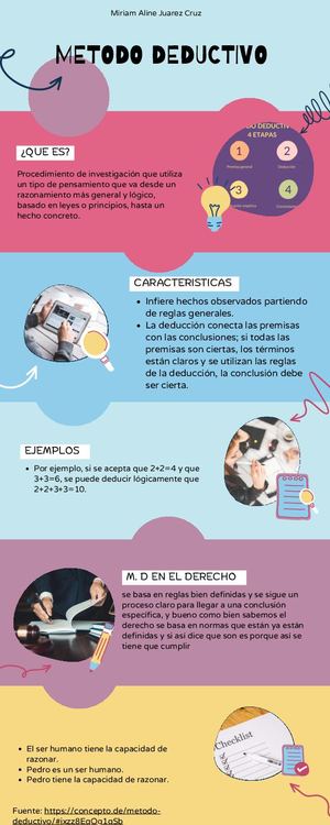Metodo Deductivo