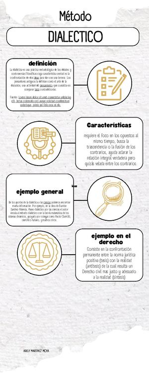 Método dialéctico