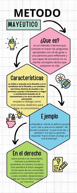 Metod Mayeutico