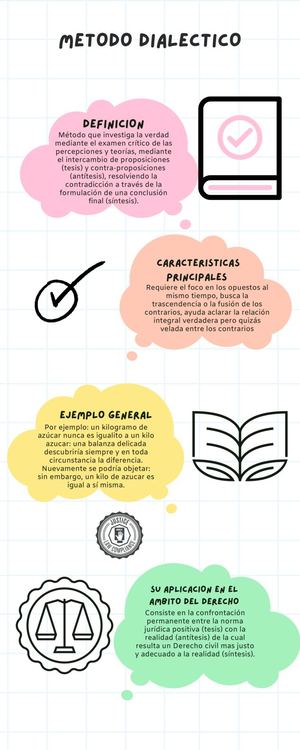 Metodo Dialectico