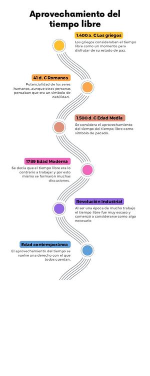Línea De Tiempo