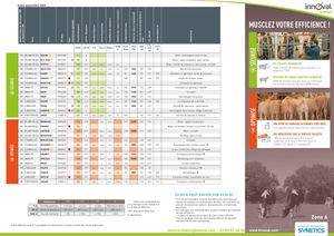 Croisement Viande - Sept 23 - Zone A