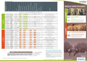 Croisement Viande - Sept 23 - Zone B