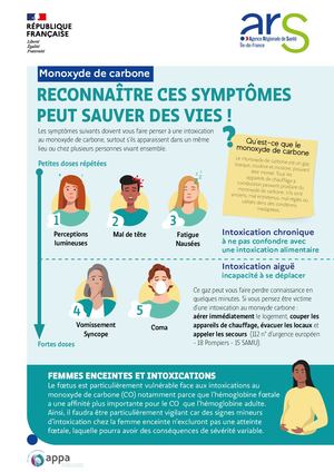 Monoxyde de carbone - Affiche générique
