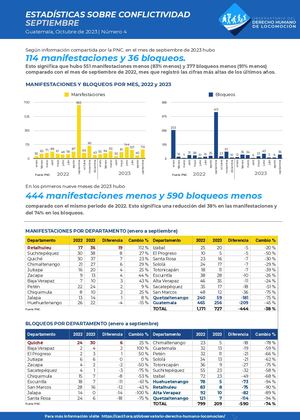 Estadísticas sobre conflictividad - Septiembre 2023