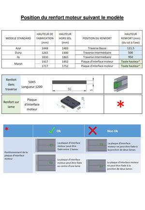 Fiche Hauteur Du Renfort Par Modèle Belty