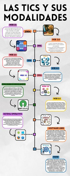 Infografia Línea Del Tiempo Historia Timeline Doodle Multicolor (1)