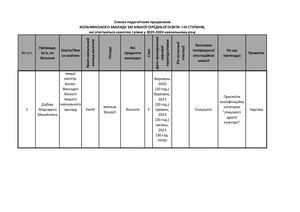 Атестація І рівня 23 24