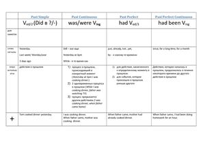 Past Tenses table