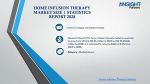 Calaméo - Home Infusion Therapy Market Size | Statistics Report 2028