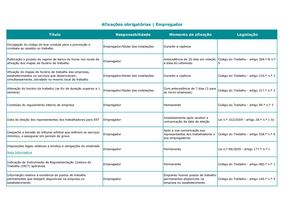 Afixações Obrigatórias Empregador