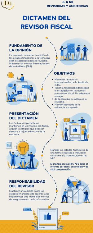 Infografía Para Marketing Con Los Pasos A Seguir Campaña Digital Ilustrada Profesional Moderna Beige Amarillo Y Azul (2)