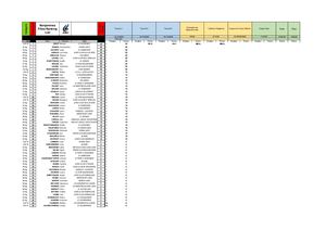 Classement Filles Benjamines