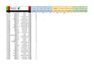 Classement Filles Minimes