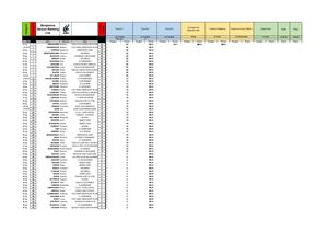 Classement Garçons Benjamins